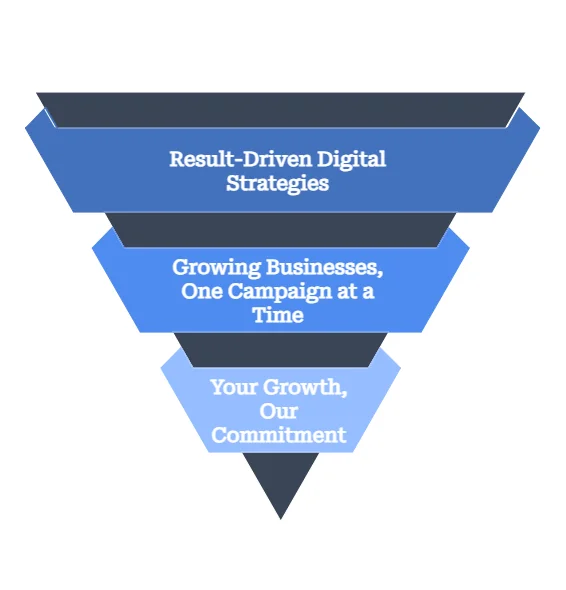 Best Digital Marketing Company in Sirsa-